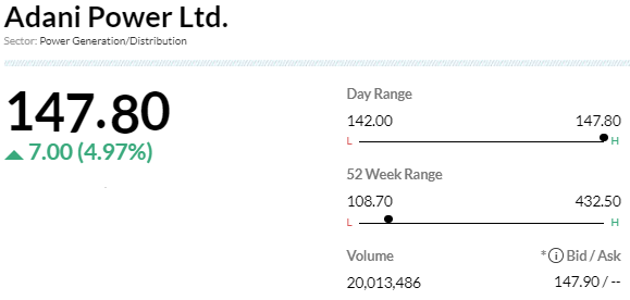   

 Adani Power has called off its plan to acquire a coal plant project in central India, according to people familiar with the matter, as billionaire Gautam Adani looks to rein in spending and rebuild investor confidence in the wake of a bruising short seller report. 