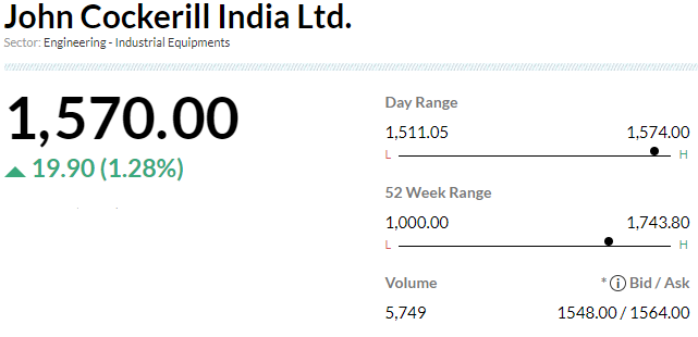  

 Jindal Steel Odisha Limited entrusted John Cockerill India Limited, with the supply of 2 Nos. Acid Regeneration Plants to be installed at the client's Angul, Odisha Works. 

 The total value of contract of CGL-2 exceeds Rs 50 crore. 