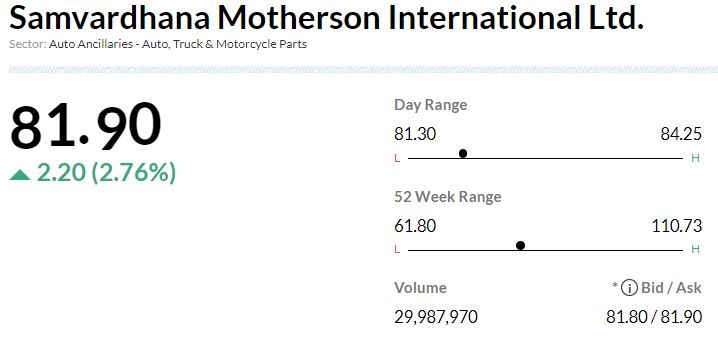  

 -Hold rating, target at Rs 70 per share 
-Acquires 100% stake in SAS Autosystemtechnik 
-SAS is a global provider of cockpit module assembly & logistics services to auto OEMs 
-SAS has a diversified geographical & OEM exposure, strong presence in premium vehicles 
-SAS is a decent-sized acquisition & can, prima facie, add 10-15% to company’s rev & EBITDA 
-Transaction multiple of 5.3x CY22 EV/EBITDA also seems reasonable 

