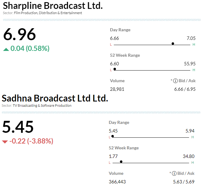  

 SEBI passed two orders w.r.t. stock price manipulation of Sadhna Broadcast & Sharpline Broadcast. 

 The notices included creators of Youtube channel, net sellers, profit makers & volume creators after false & misleading videos uploaded on Youtube recommending buying shares, reported CNBC-TV18. 