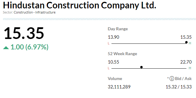  

 Hindustan Construction Company (HCC), in a joint venture with Megha Engineering & Infrastructures Ltd (MEIL), has been awarded a Rs 3,681 crore contract by National High-Speed Rail Corporation Limited (NHSRCL) for the construction of the Sandra Kurla Complex Station of the 508.17 km long Mumbai-Ahmedabad High-Speed Rail. 