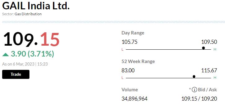  

 -Buy rating, target at Rs 125 per share 
-Indication from regulator raises hopes of over 50 percent tariff hike 
-Important progress in achieving a unified national gas grid system 
-Revenue neutral now but a long-term positive for gas transmission players 
-Final tariff order is likely any time after open house on 6 March 
-Model a 40 percent hike, while a 52 percent hike would boost FY24 EPS estimate by 7 percent 
-Higher share of stable utilities earnings would also drive a re-rating 