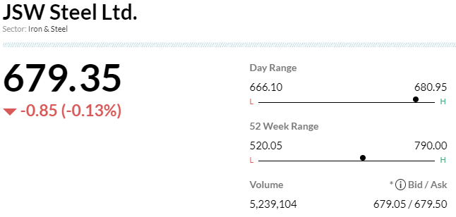  

 -Underweight rating, target at Rs 545 per share 
-Demand likely was muted in February 
-Export market remains dull 
-FY23 domestic production guidance of 23.6 mt appears achievable 