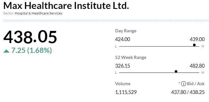  

 -Buy rating, target at Rs 530 per share 
-Addition of 500 new beds by H1FY24 & 1,500 by FY25 well on track 
-As most additions are brownfield, the breakeven timelines will be faster 
-Company will not leverage balancesheet beyond net debt-to-EBITDA of 2-2.5x for potential acquisition 