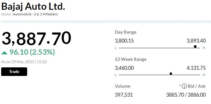  

 -Overweight call, target Rs 4,400 per share 
-Bull Case: 41 percent upside; bear case: 12 percent downside 
-See likely bottoming of exports & potential recovery from Q2FY24 
-See EV volume ramp up in both 2-W & 3-W 
-Expect margin to improve due to better overall mix 
-Investors see concerns around timing of these catalysts, especially exports recovery 