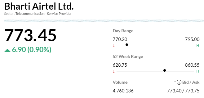  

 -Buy rating, target at Rs 1,015 per share 
-Have been tariff hikes & latest increase comes 14 months before general elections 
-57 percent hike for its entry plans in 19 of 22 circles can boost ARPU by 3 percent 
-CEO Sunil Mittal expects more hikes by mid-2023 
-Acceleration in post-paid subscriber gains, which will also boost ARPU 
-On track for nationwide 5G rollout by March 2024 
-Forecast 15/23 percent consolidated/India mobile EBITDA CAGR to FY25 