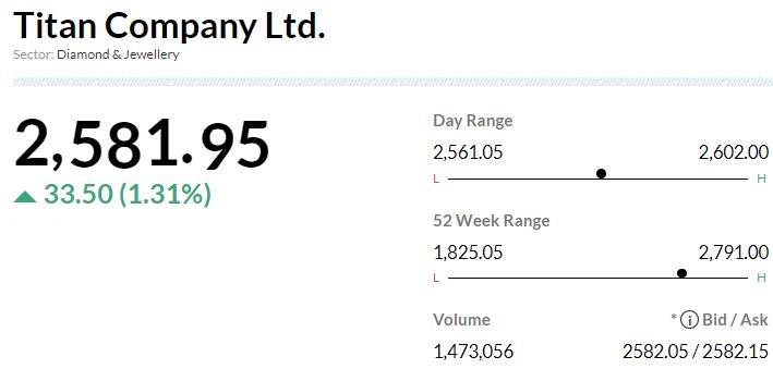 Closing Bell: Market Ends Flat Amid Volatility; Realty Stocks Outperform