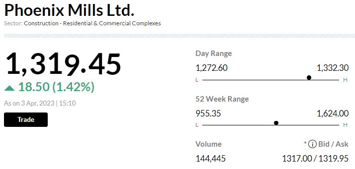  

 Foreign portfolio investor Government of Singapore has sold 51.49 lakh equity shares or 2.88% stake in Phoenix Mills via open market transactions, at an average price of Rs 1,300.15 per share. Government of Singapore held 4.28% shareholding in the company as of December 2022. 