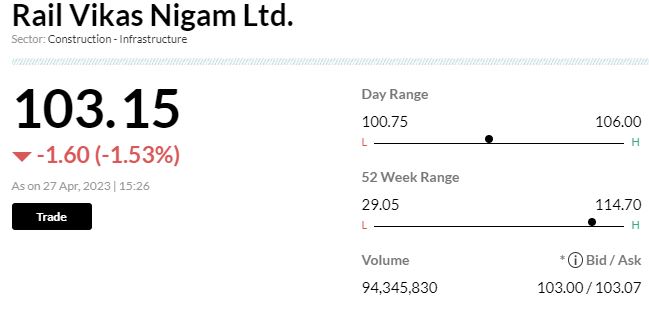  

 Rail Vikas Nigam has received Letter of Acceptance(LOA) for “Provision of E1 based Automatic Signaling with continuous track circuiting and other associated worksincluding suitable Indoor alteration in Electronic Interlocking/RRI/PI stations enroute in Jhansi (incl)-Gwalior (Incl.) 
section of Jhansi Division of North Central Railway. 

 The cost of project is Rs121,05,77,446. 