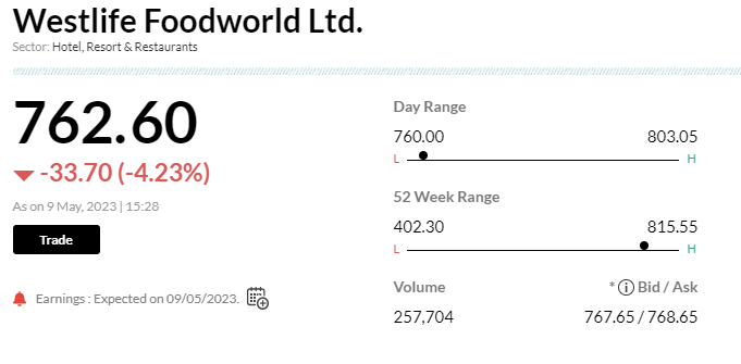  

 Net profit up 30.3% at Rs 20.3 cr Vs Rs 15.6 cr (YoY) 

 Revenue up 22.3% at Rs 556.3 cr Vs Rs 455 cr (YoY) 

 EBITDA up 34.2% at Rs 136.3 cr Vs Rs 101.6 cr (YoY) 

 Margin at 24.5% Vs 22.3% (YoY) 