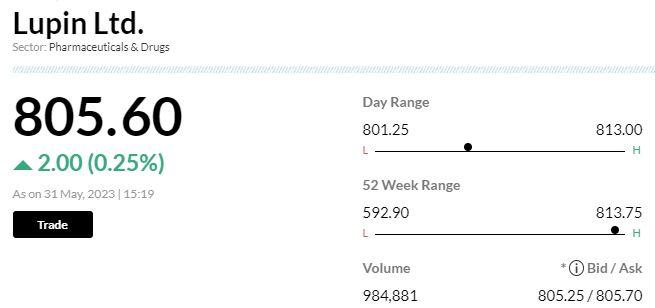  

 Lupin has received approval from the United States Food and Drug Administration (U.S. FDA) for its Abbreviated New Drug Application for Obeticholic Acid Tablets, 5 mg and 10 mg, a generic equivalent of Ocaliva Tablets, 5 mg and 10 mg, of Intercept Pharmaceuticals, Inc. This product will be manufactured at Lupin’s Nagpur facility in India. 