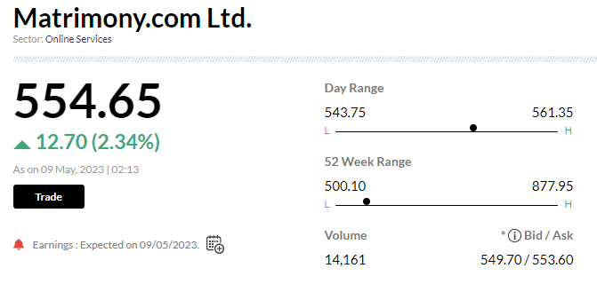  

 Net profit down 2.7% at Rs11.4 cr vs Rs11.7 cr (YoY) 

 Revenue up 3.5% at Rs114.5 cr vs Rs110.6 cr (YoY) 

 EBITDA down 10.7% at Rs16.7 cr vs Rs18.7 cr (YoY) 

 EBITDA margin at 14.6% vs 16.9% (YoY) 