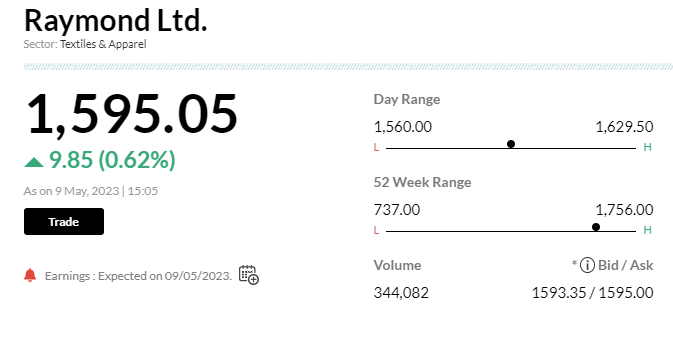  

 Net profit down 26.1% at Rs194.5 cr vs Rs263.3 cr (YoY) 

 Revenue up 9.8% at Rs2,150.2 cr vs Rs1,958.1 cr (YoY) 

 EBITDA up 18.4% at Rs336.8 cr vs Rs284.4 cr (YoY) 

 EBITDA margin at 15.7% vs 14.5% (YoY) 