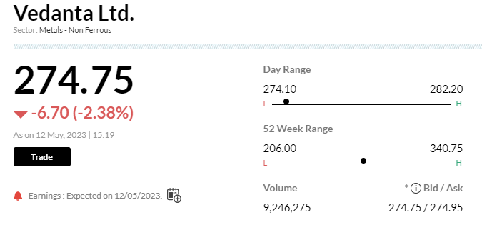  

 Net profit Rs 1880 crore, down 68%YoYvs Bloomberg poll of Rs2911 crore 

 Revenue Rs 37230 crore, down 5.4%YoYvs estimates 2911 crore 

 Total cost rose 11%YoYto Rs 33040 crore 

 Finance Cost Rs 1810 crore, up 15%YoY 

 Other Income Rs 705 crore, up 15%YoY 
 