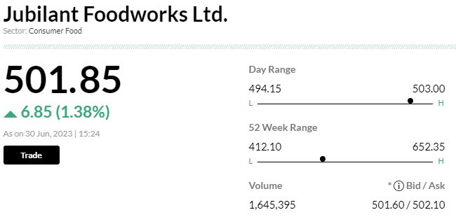  

 Jubilant FoodWorks informed that the proposed internal restructuring of certain overseas subsidiaries of the company is now likely to be completed on or before June 30, 2024 due to certain regulatory requirements. 