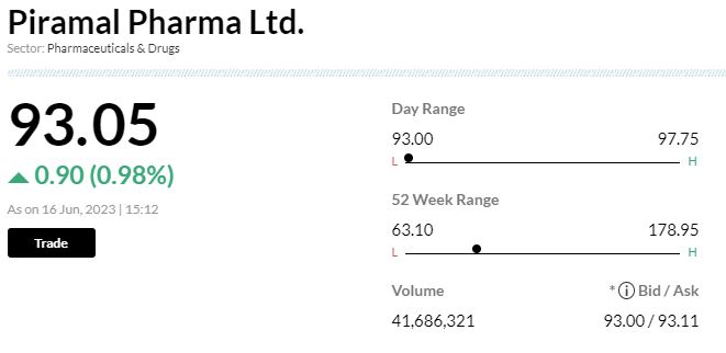  

 -Buy call, target Rs 115 per share 
-Started the year on a strong note with healthy order book in CDMO division 
-See rise in FTE discovery demand & supply normalisation in complex hospital generics 
-Deep dive into NCE contracts gives confidence on significant margin expansion in FY24 
-Upside risk to our estimate could come from strong demand in CHG products 