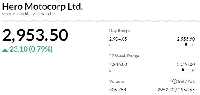  

 -Downgrade to sell rating, target at Rs 2,708 per share 
-Successful implementation of strategy & recovery in entry segment remain key 
-Aggressive plans in premium segment but competitive intensity is high 
-Believe market share gains will remain a challenge due to high competitive intensity 
-Expect company’s volumes to grow slower than industry 