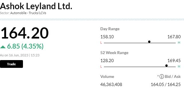  

 -Overweight rating, target at Rs 175 per share 
-Company targeting market share improvement in M&HCVs & LCVs via expansion in North & East markets 
-Expansion will also foray into the less than 2 tonne segment in LCVs 
-Strong focus on margin improvement & price discipline in CV industry continues 
-New energy portfolio will be ready in 24 months 
-Company’s modular platforms will accelerate the transition to alternate energy vehicles 