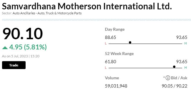   

 -Sell call, target Rs 65 per share 
-Yachiyo acquisition is more significant compared with Prysm 
-Yachiyo’s products complement company’s existing portfolio 
-Yachiyo acquisition strengthen company’s customer base 
-While acquisitions help in top line expansion, impact on returns is uncertain 
-Cautious on SMRPBV’s margin trends going forward 