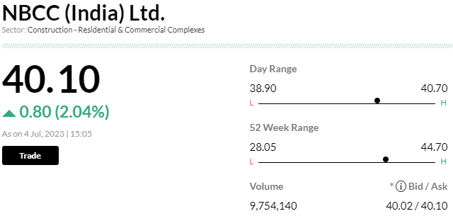   

 Shares of NBCC (India) Ltd gained 2 percent in afternoon trade on July 4 after the company announced the signing of a memorandum of understanding (MOU) with the Currency Note Press (CNP) under the Security Printing and Minting Corporation of India Limited (SPMCIL). 

 On June 23, the Chief General Manager (CGM) of CNP, Bolewar Babu, and Pradeep Sharma, CGM (Engineering) of NBCC, inked an MOU for planning, designing, and execution of upcoming works such as a state-of-the-art museum and infrastructure development works like treatment plants at CNP Nasik, said the regulatory filling. 