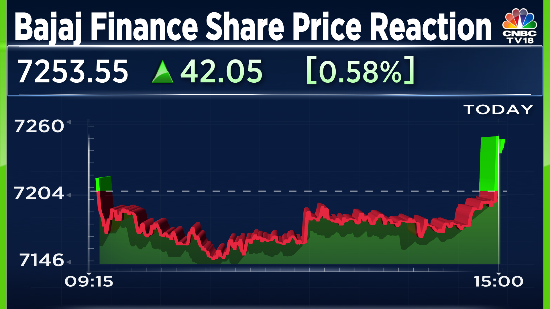 Stock Market Highlights: Nifty 50, Sensex End With Minor Gains, RIL AGM ...