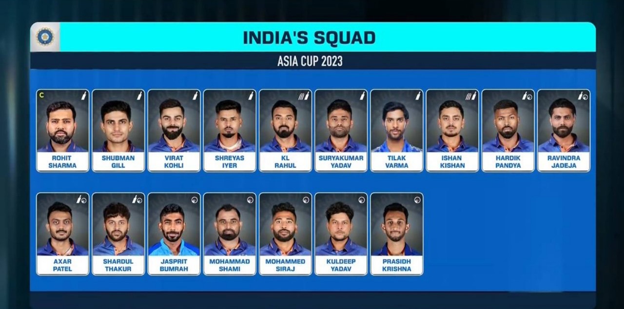India Asia Cup 2023 squad announcement highlights: Shreyas, KL return, Tilak Varma called up in the squad