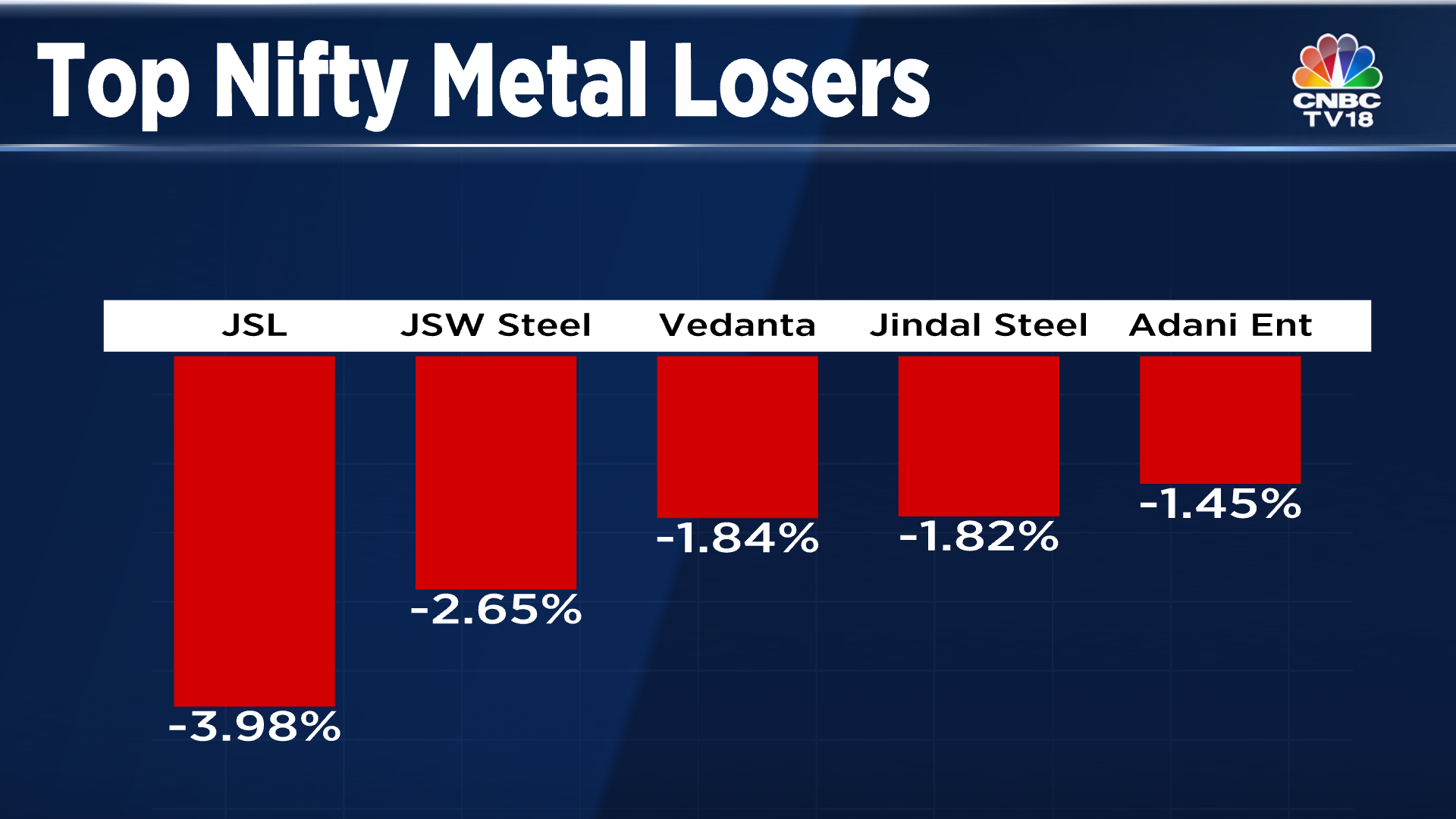 Nifty fifty share deals price