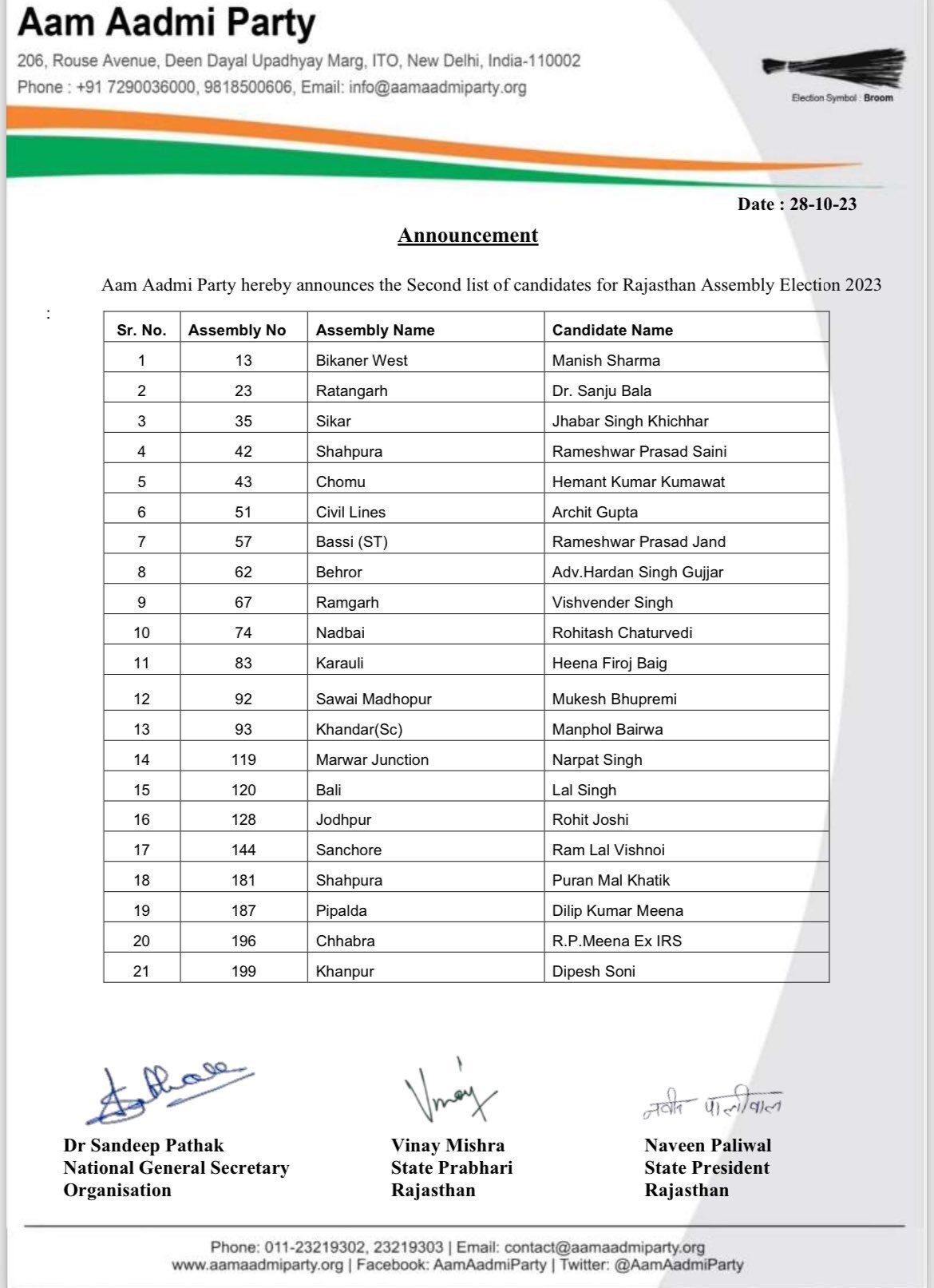Assembly elections News Updates: AAP releases 2nd list of 21 candidates for Rajasthan Assembly polls