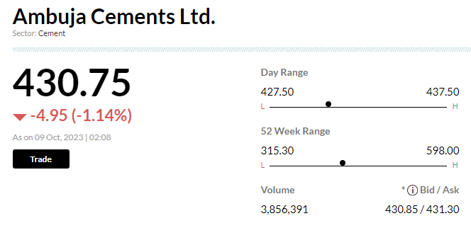Stock Market LIVE Updates | Ambuja Cements fell 1.5% after huge block deal
