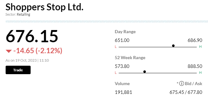 Stock Market LIVE Updates | Shoppers Stop plunges 6% on sharp decline in Q2 net profit