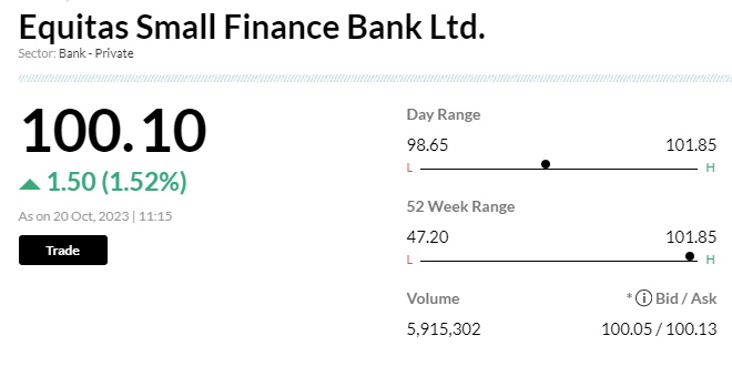 Stock Market LIVE Updates | Equitas SFB hits 52-week high after Q2 profit soars 70%