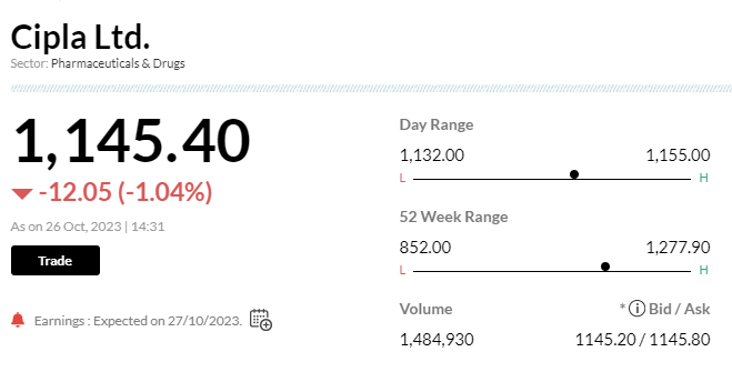 Stock Market LIVE Updates | ​Cipla says US FDA issues no observations for InvaGen&#39; manufacturing facility at New York