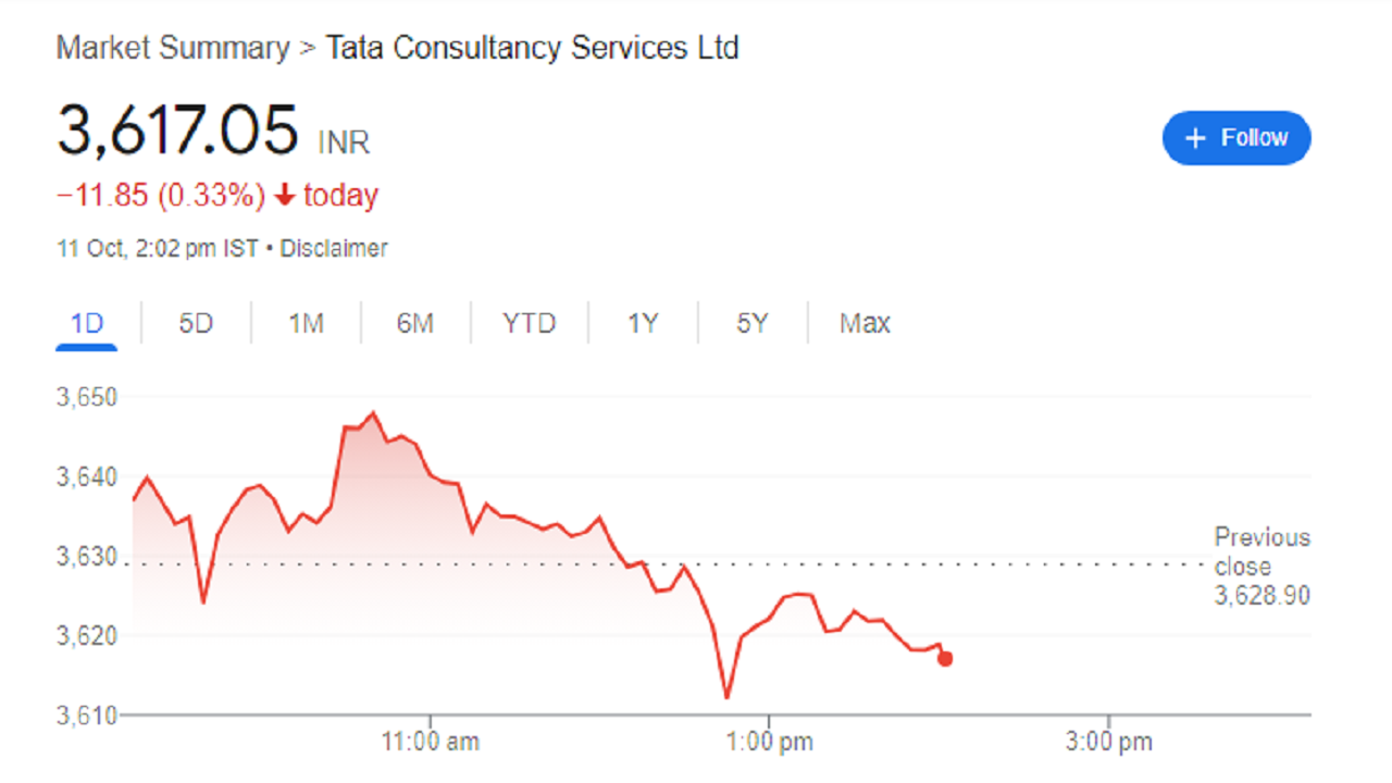 TCS Q2 Results live updates: Shares of TCS at 2pm