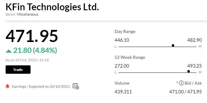 Stock Market LIVE Updates | KFin Tech bags investment management solution contract from LIC Pension Fund     