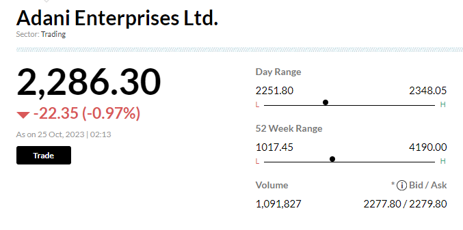 Stock Market LIVE Updates | Adani Enterprises reacts to India&#39;s imported coal blending move