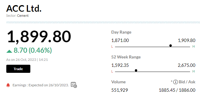 Stock Market LIVE Updates | ACC reports Q2 earnings 