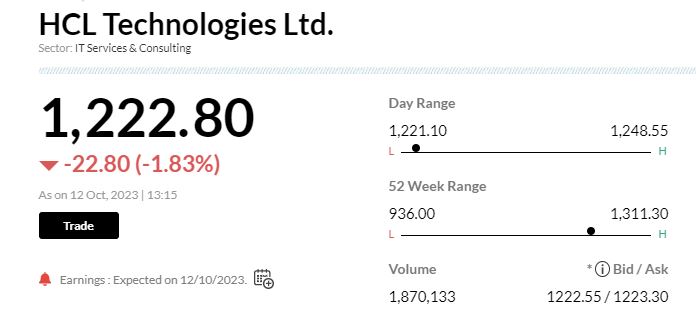 HCL Tech Q2 Results LIVE: Shares of HCL Tech at 1:15 pm