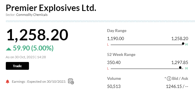 Stock Market LIVE Updates: GIFT Nifty indicates a positive start