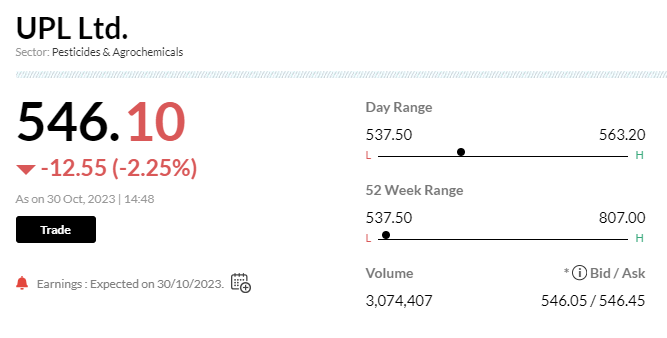Stock Market LIVE Updates | UPL Q2 Report: Net Loss of Rs189 Crore, Missing Analyst Expectations