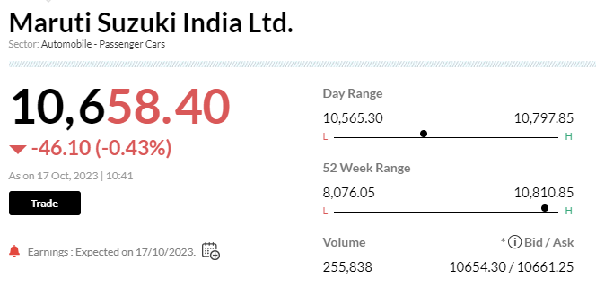 Stock Market LIVE Updates | Maruti Suzuki shares erase early gains after board approves issue of preference shares to Suzuki Motor Corp