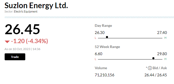 Stock Market LIVE Updates | Suzlon Energy shares hit lower circuit for 2nd straight day