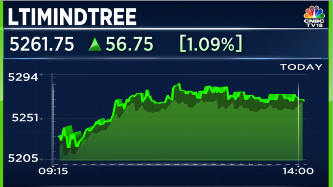 Stock Market Highlights Sensex Nifty 50 Recover Monday’s Losses End Near Day’s High