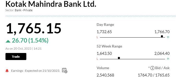 Stock Market LIVE Updates |Kotak Mahindra Bank preview: Q2 profit may rise 18% YoY on strong NII growth
