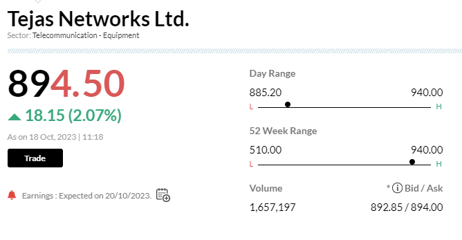 Stock Market LIVE Updates | Tejas Networks jumps 2%, scales to record high on FibreConnect partnership