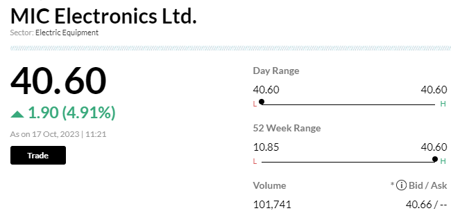 Stock Market LIVE Updates | MIC Electronics stock locked at 5% upper circuit on securing back-to-back orders