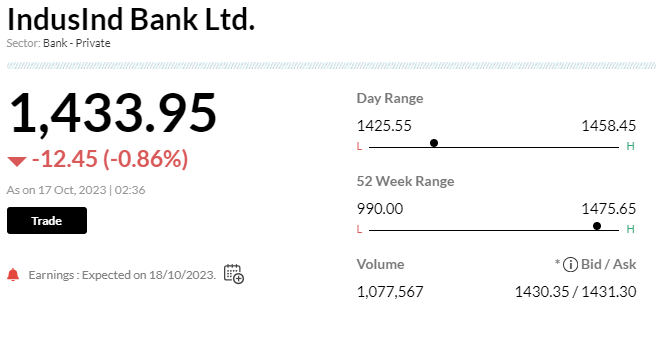 Stock Market LIVE Updates | IndusInd Bank Q2 profit may rise 19% YoY on stable asset quality; muted margin trends on cards