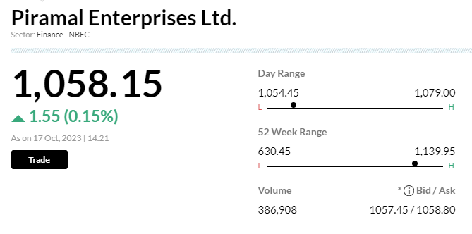 Stock Market LIVE Updates | Piramal Enterprises plans upto Rs 1000 crore public bond sale