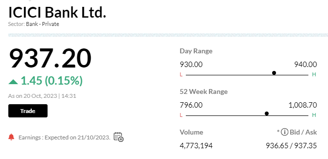 Stock Market LIVE Updates | ICICI Bank&rsquo;s net profit may rise 25% YoY in Q2; margin trajectory, provisions to be eyed