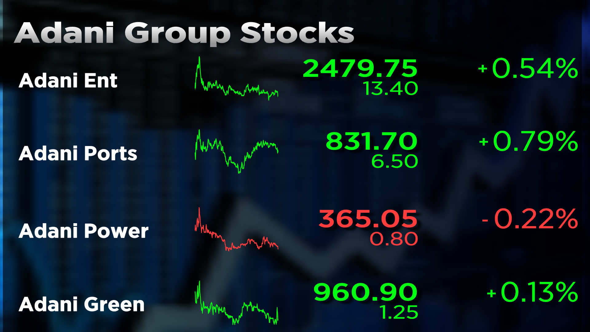 Current rate online of nifty