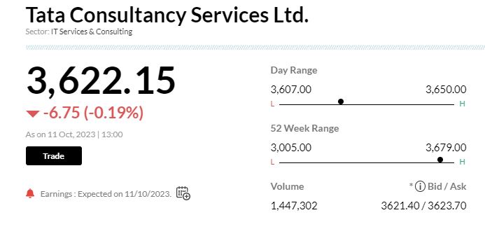 TCS Q2 Results live updates: Shares of TCS at 1pm